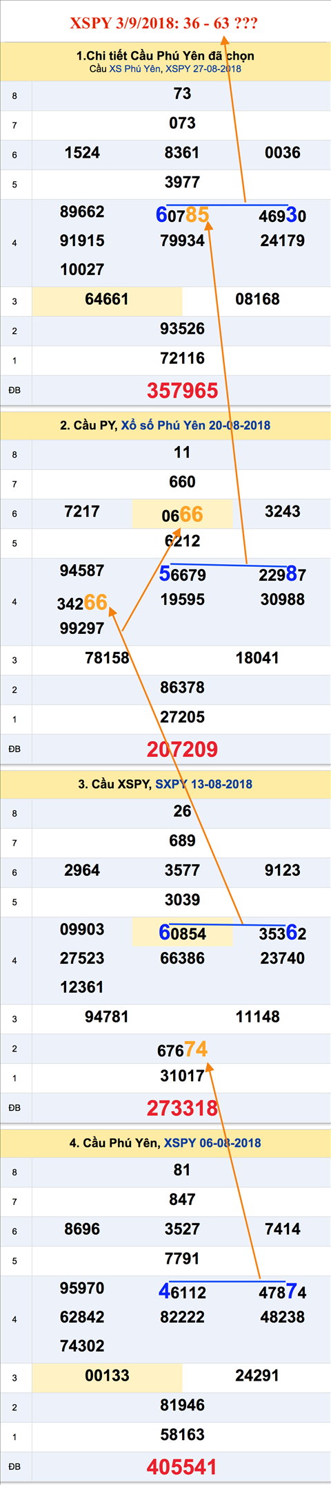 An so tham khao XSPY 3-9-2018 An so tham khao XSPY 3-9-2018